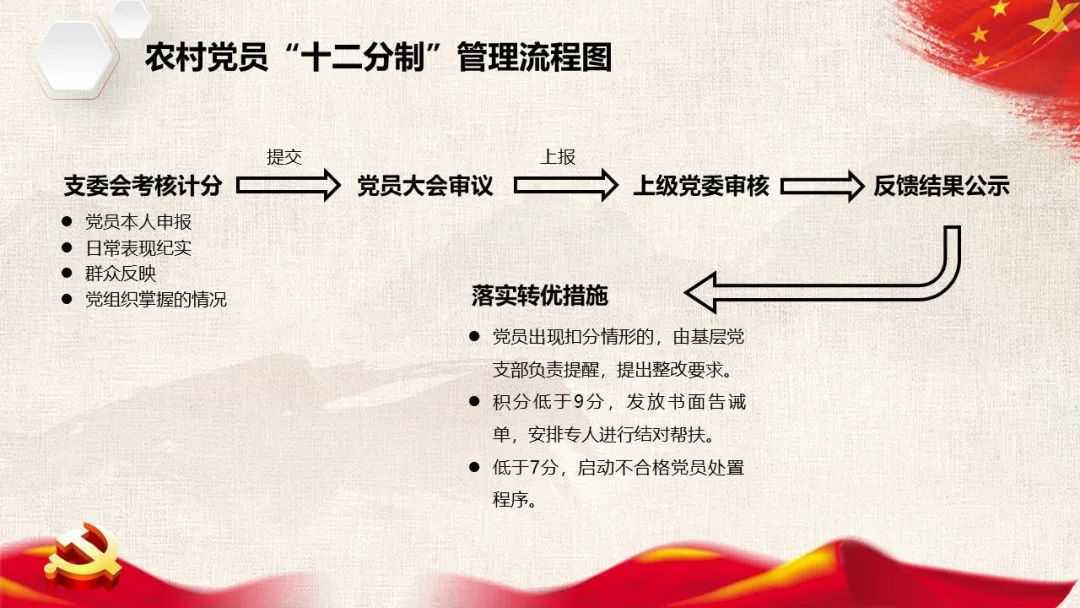 泗水县 “十二分制”管理办法 精准教育管理农村(图2)