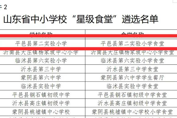 平邑县第二实验小学获评2023“山东省学校星级食堂”称号(图2)