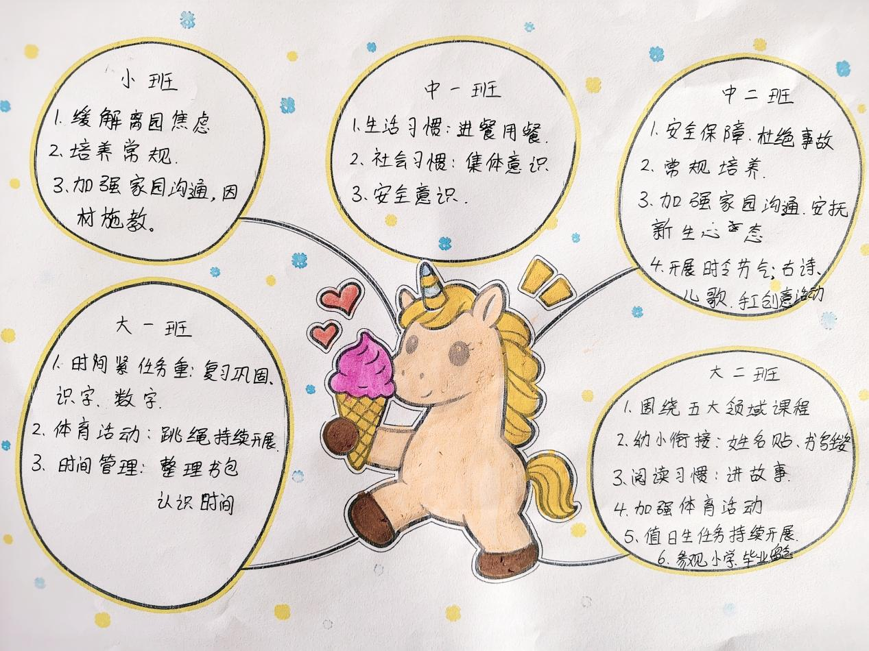 平邑县丰阳镇中心幼儿园开展新学期班级计划及落实教研活动(图3)