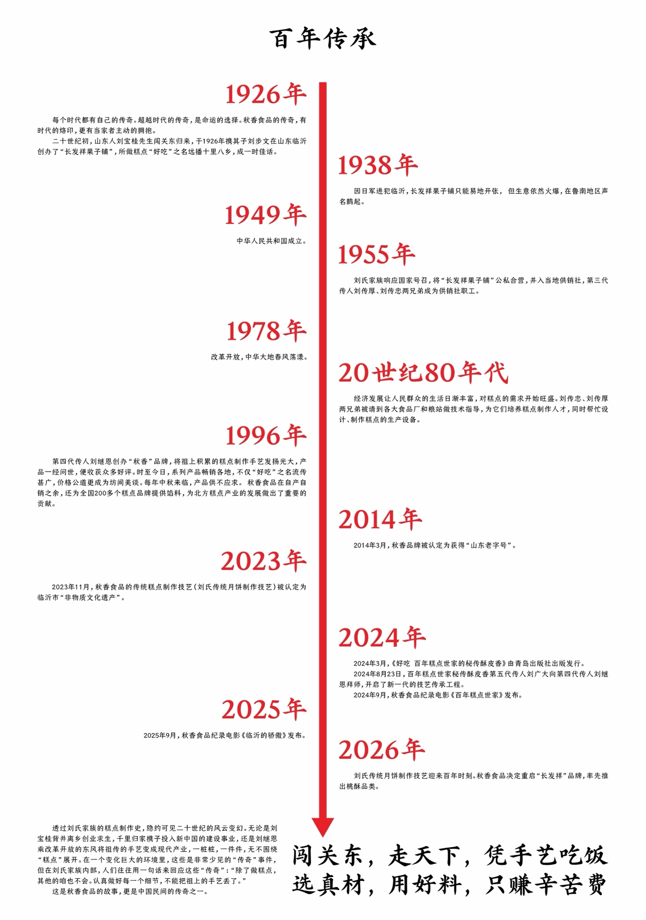 百年老字号重启焕新 秋香携长发祥入局桃酥新赛道 秋香月饼百年新闻发布会在北京举行(图7)