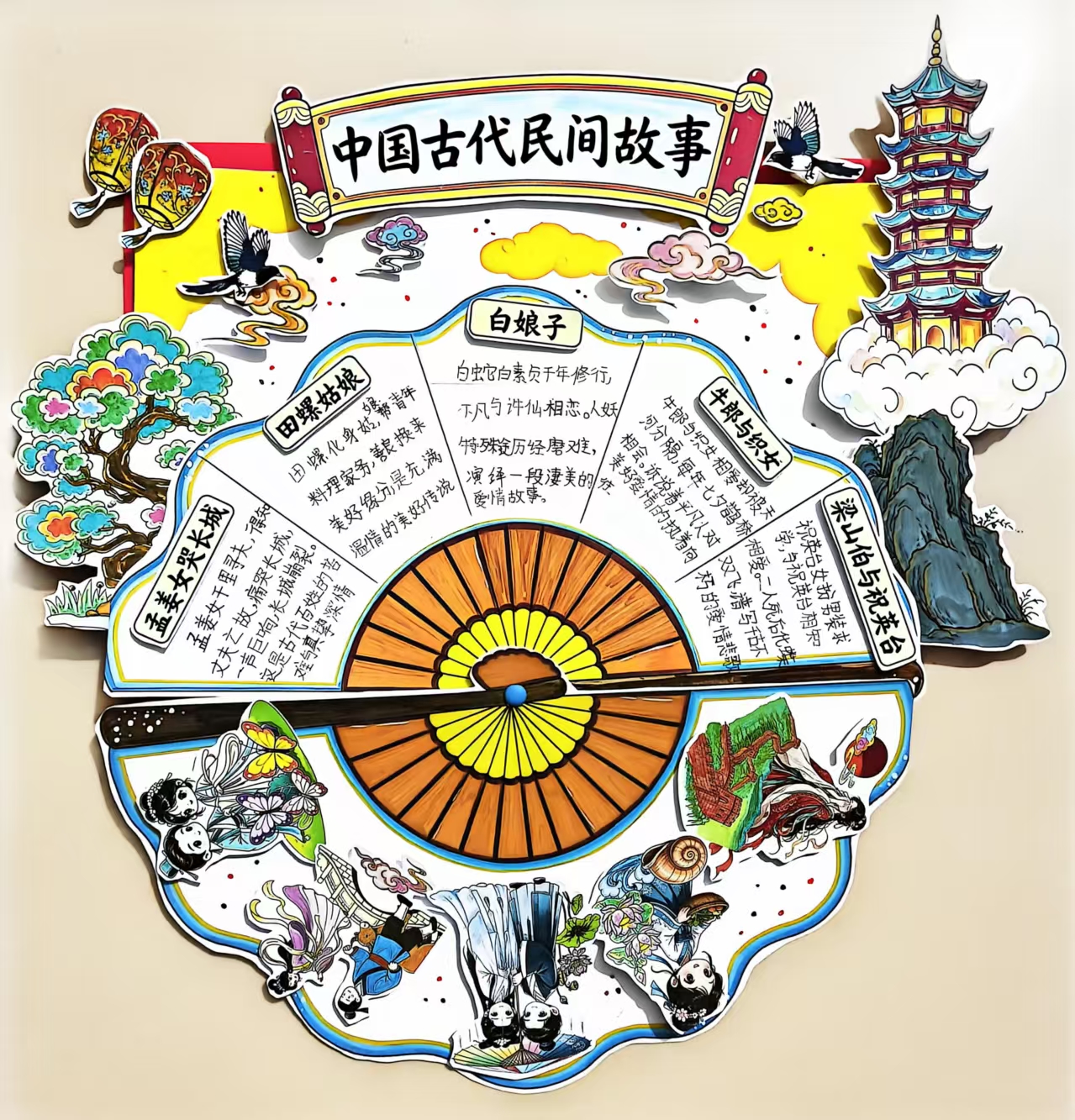 作业展评亮风采 项目学习促成长——平邑兴蒙学校开展项目式作业成果展评活动(图2) 作业展评亮风采 项目学习促成长——平邑兴蒙学校开展项目式作业成果展评活动(图2)