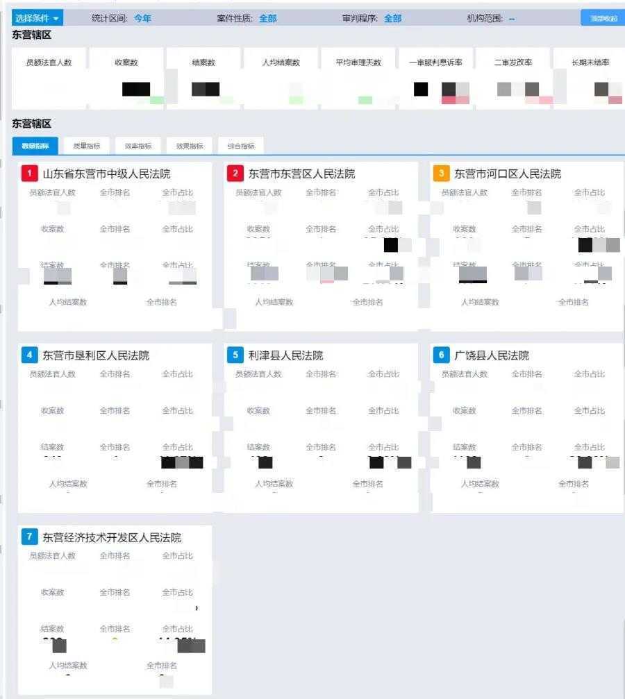 东营两级法院：全面启用全流程网上办案系统(图2)